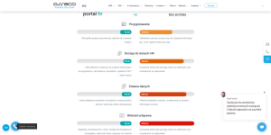 Biznes 360 dni - Portal pracowniczy HR wariant 20 osób 